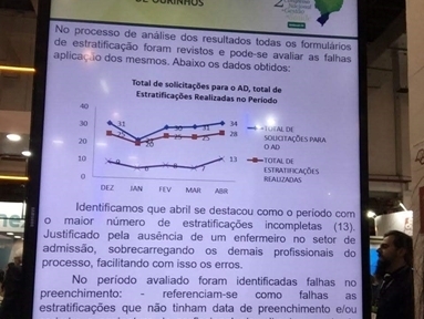 Unimed Ourinhos presente no 2º Congresso Nacional Unimed de Gestão em Saúde